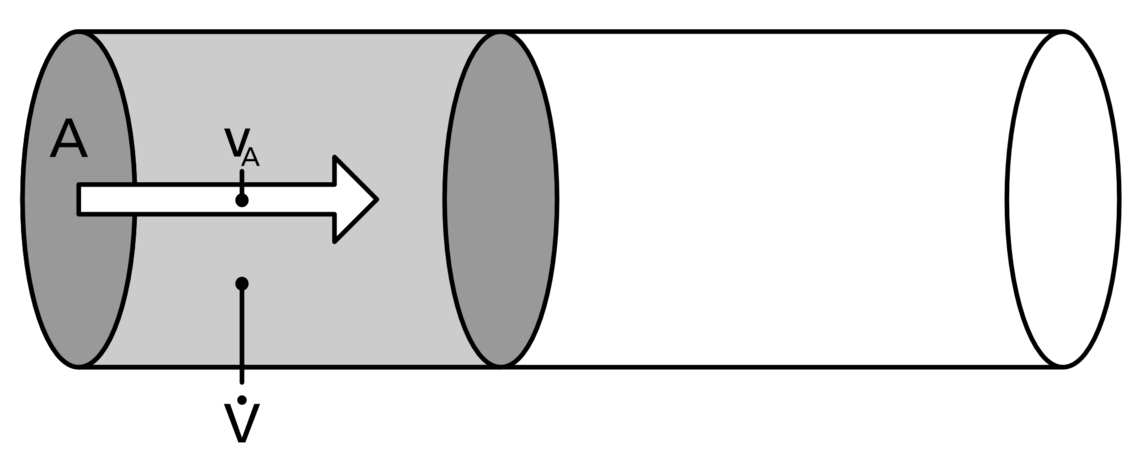 Representation of a volume flow.