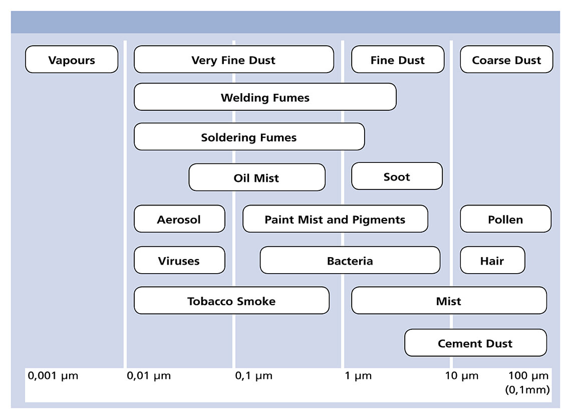  Chart-Types-of-dust