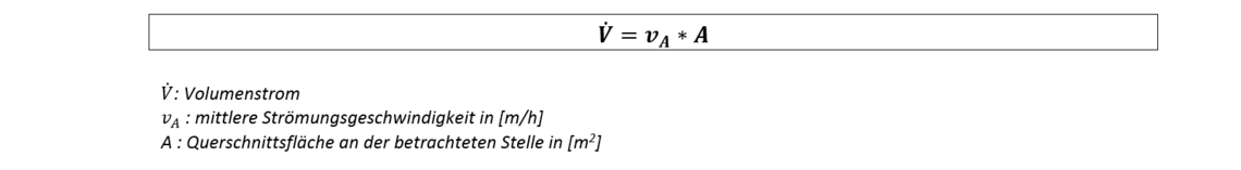 Formel zur Berechnung des Volumenstroms.