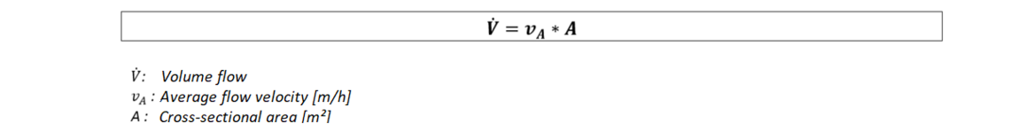 Formula for calculating the volume flow.