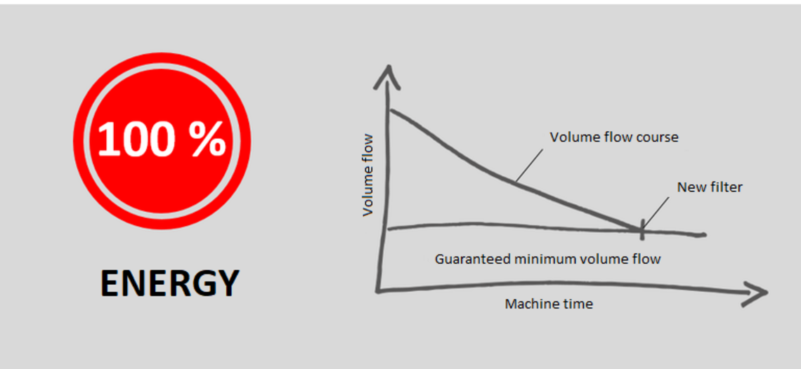 Energy consumption without industry 4.0 equipment.